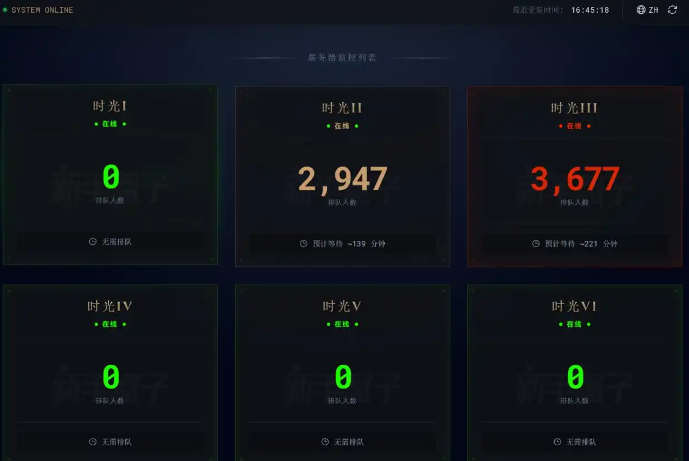 queue time titan reforged